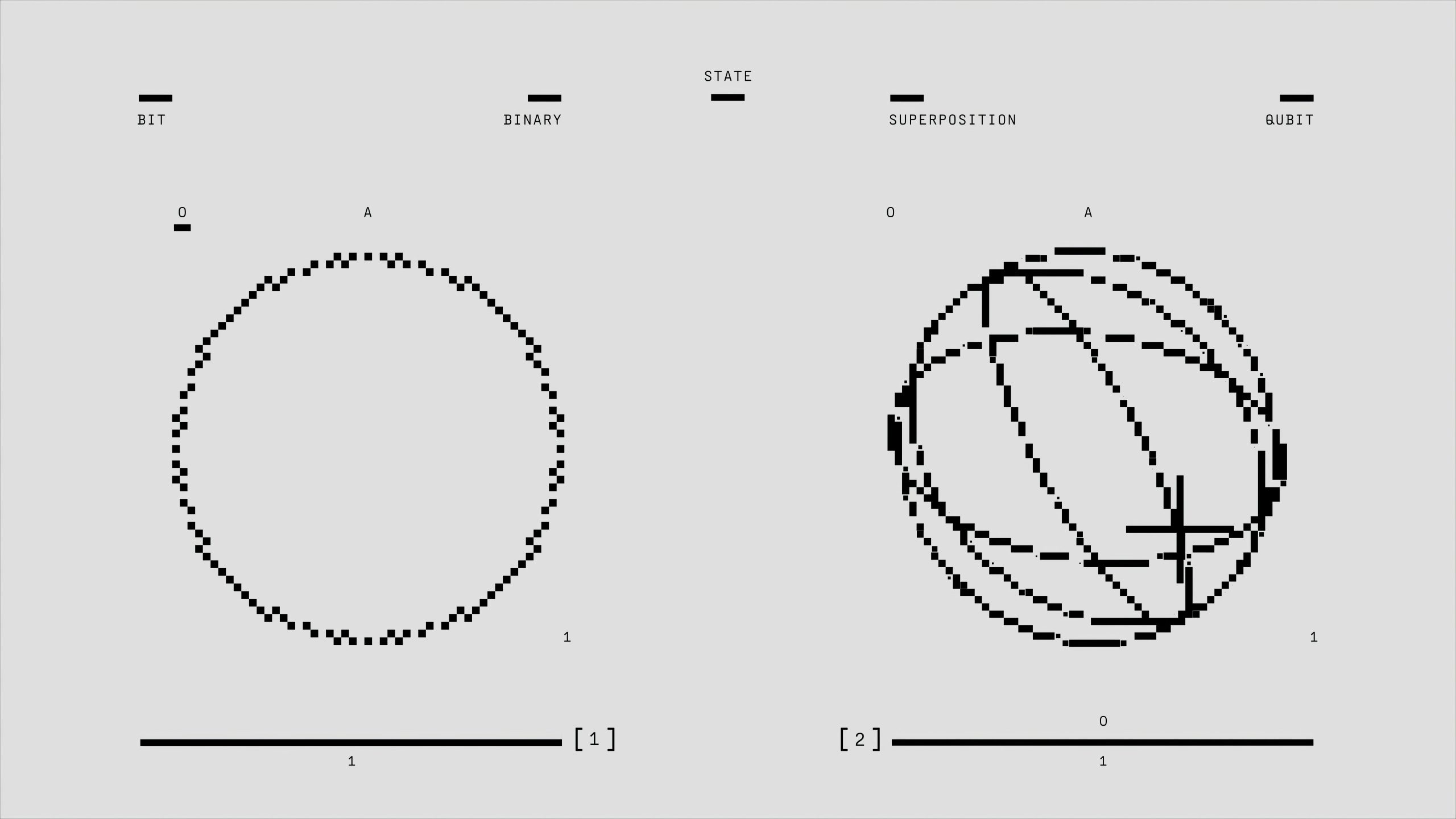 Illustration depicting classical binary bit and quantum qubit states in superposition and binary.